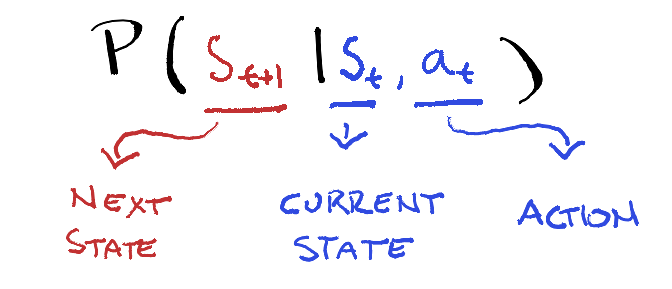 World model problem formulation